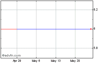 1 Month RKB Mainichi (GM) Chart