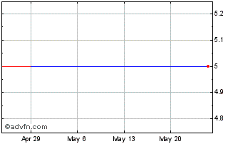 1 Month Riken (PK) Chart