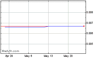 1 Month Arkose Energy (PK) Chart
