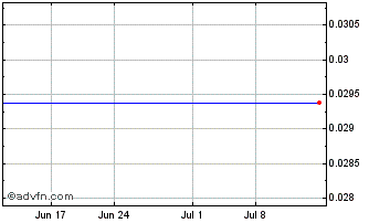 1 Month West Red Lake Gold Mines (CE) Chart