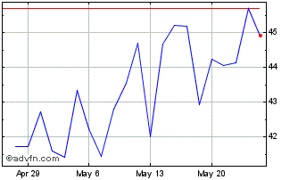 1 Month RELX (PK) Chart