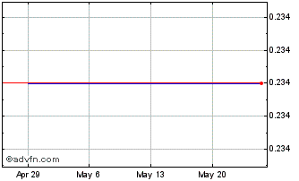 1 Month RMB (PK) Chart
