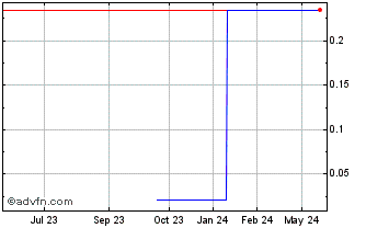 1 Year RMB (PK) Chart