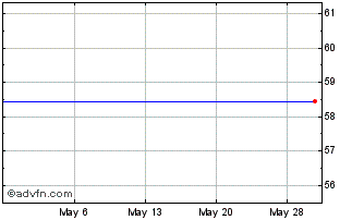 1 Month HI Magnesita NV (PK) Chart
