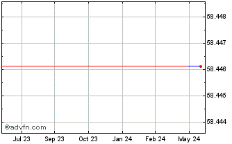 1 Year HI Magnesita NV (PK) Chart