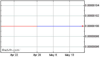 1 Month Rising Sun Bancorp Risin... (GM) Chart