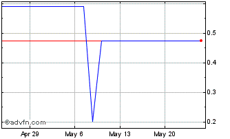 1 Month Rooshine (PK) Chart