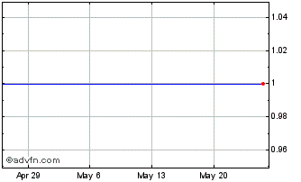 1 Month Rest EZ (PK) Chart