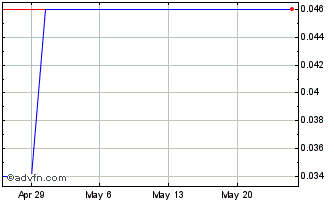 1 Month RegalWorks Media (PK) Chart