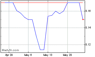 1 Month Rise Gold (QX) Chart
