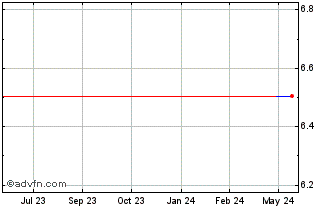 1 Year Ryoden (PK) Chart