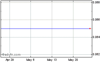 1 Month Sama Resources Inc Resso... (PK) Chart
