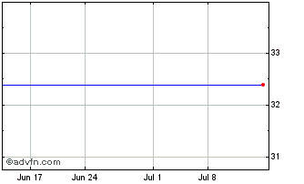 1 Month Strabag SE BR (PK) Chart