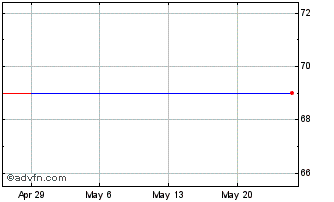 1 Month SHO (PK) Chart
