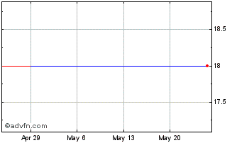 1 Month SBS (PK) Chart