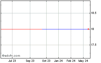 1 Year SBS (PK) Chart