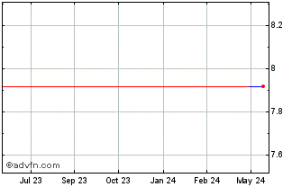 1 Year Sumida (PK) Chart