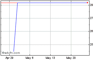 1 Month Sundrug (PK) Chart