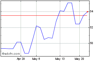 1 Month SoftBank (PK) Chart