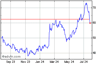 1 Year SoftBank (PK) Chart