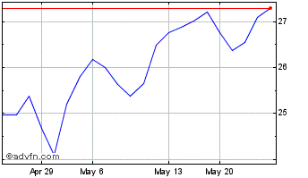1 Month Softbank (PK) Chart