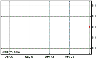 1 Month StemGen (CE) Chart