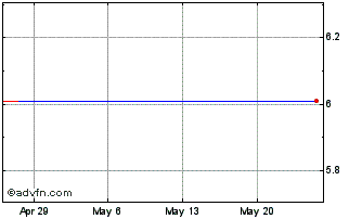 1 Month Spar (PK) Chart