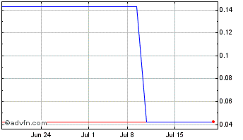 1 Month SigmaBroadband (PK) Chart