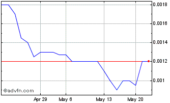 1 Month SOHM (PK) Chart