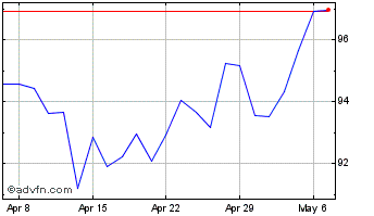 1 Month Siemens (PK) Chart