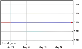 1 Month SinglePoint (QB) Chart
