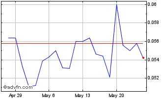 1 Month Sirios Resource (QB) Chart