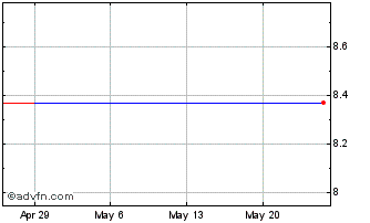 1 Month Shinkin Central Bank (PK) Chart