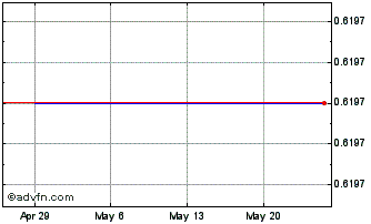 1 Month Spark Power (PK) Chart