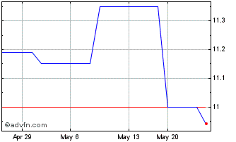 1 Month Skyline Bankshares (QX) Chart
