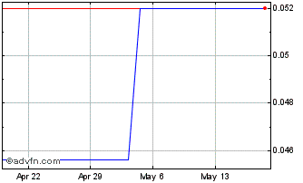 1 Month Stella Diagnostics (PK) Chart