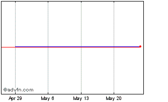 1 Month Silergy (PK) Chart