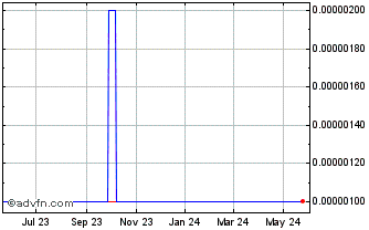 1 Year Searchlight Solutions (CE) Chart
