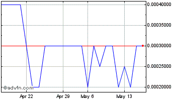 1 Month SmartMetric (PK) Chart