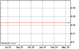 1 Year SinoMedia (PK) Chart