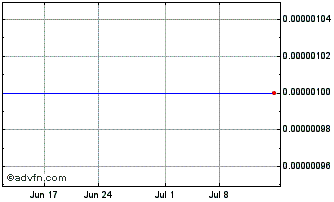 1 Month Standard (CE) Chart