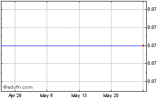 1 Month Shui on Land (PK) Chart