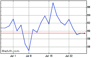 1 Month Sunny Optical Technology (PK) Chart
