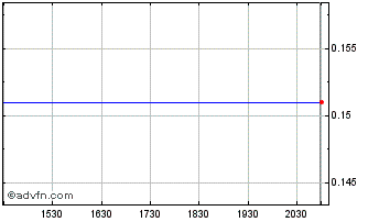 Intraday SpectralCast (PK) Chart