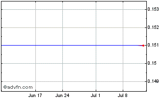 1 Month SpectralCast (PK) Chart