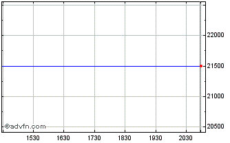 Intraday Spectrum (CE) Chart
