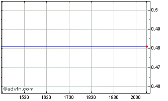 Intraday Spritzer BHD (PK) Chart