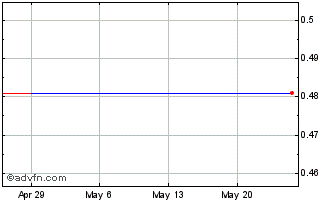 1 Month Spritzer BHD (PK) Chart