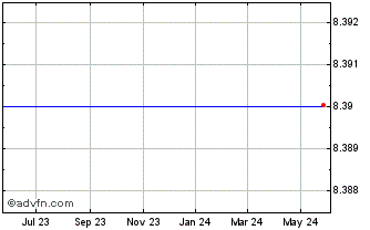 1 Year SiriusPoint (QX) Chart