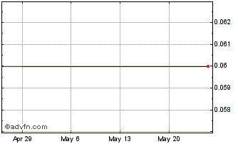 1 Month Stemcell (PK) Chart